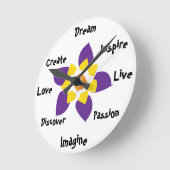 Positiviteitswijzerplaat Ronde Klok (Hoek)