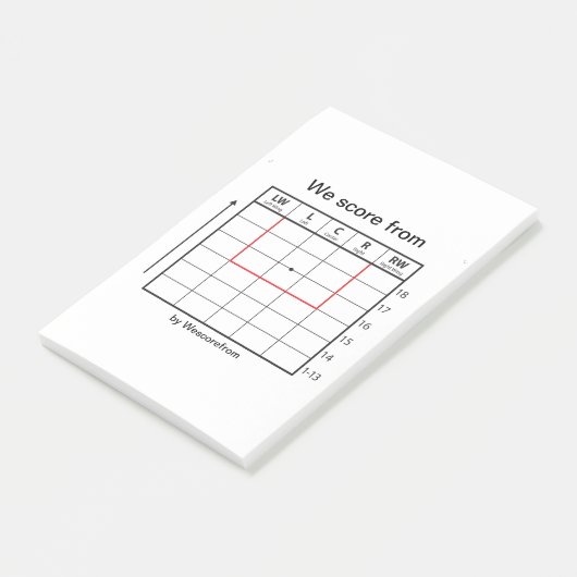 Post-it pad "We score van" Post-it Notes (Schuin)