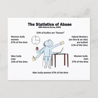 Postcard-Statistics of Abuse Briefkaart