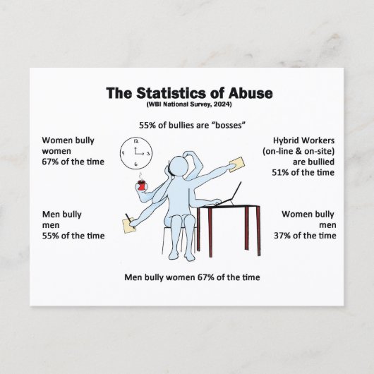 Postcard-Statistics of Abuse Briefkaart (Voorkant)