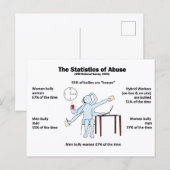 Postcard-Statistics of Abuse Briefkaart (Voorkant / Achterkant)