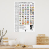 Poster 06 Dream art. (Keuken)