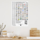 Poster 12 Droomkunst (Keuken)