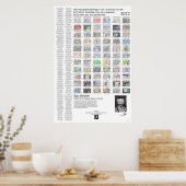 Poster 13 Droomkunst (Keuken)