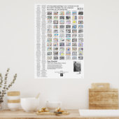 Poster 14 Droomkunst (Keuken)