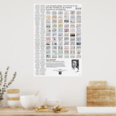 Poster 22 Dream art. (Keuken)