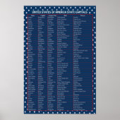 Poster Amerikaanse hoofdsteden (Voorkant)