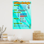 Poster/ankergrafiek van additiestrategieën poster (Keuken)