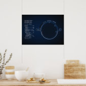 Poster Besterierssystemen controleren ~ OrbitalDef (Keuken)