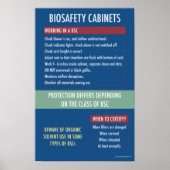 Poster Biosafety Cabinet Safety (Voorkant)
