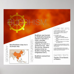 Poster boeddhisme *UPDATED*