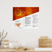 Poster boeddhisme *UPDATED* (Keuken)