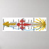 Poster Camino de Santiago (Voorkant)