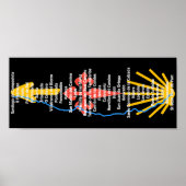 Poster Camino de Santiago (Voorkant)