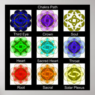 poster "Chakra Path" (met labels)