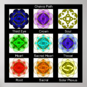 poster "Chakra Path" (met labels) (Voorkant)