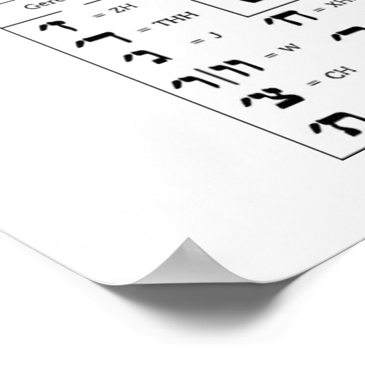 Poster Chart of the Alphabet Hebrew Language (Hoek)