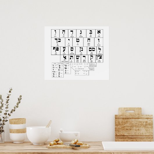Poster Chart of the Alphabet Hebrew Language (Keuken)
