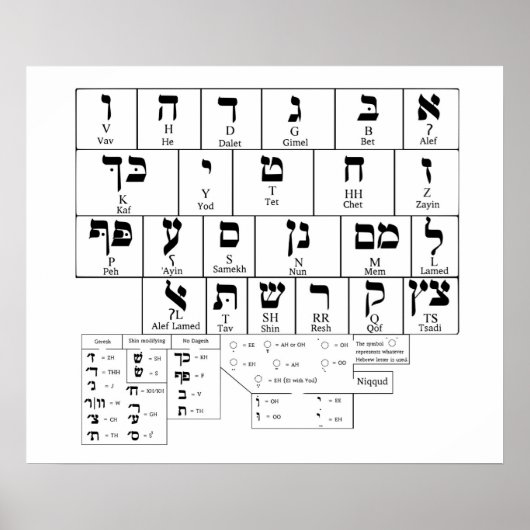 Poster Chart of the Alphabet Hebrew Language (Voorkant)