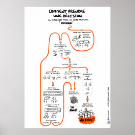 Poster "Collectieve beslissingen nemen"