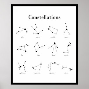 Poster Constellations