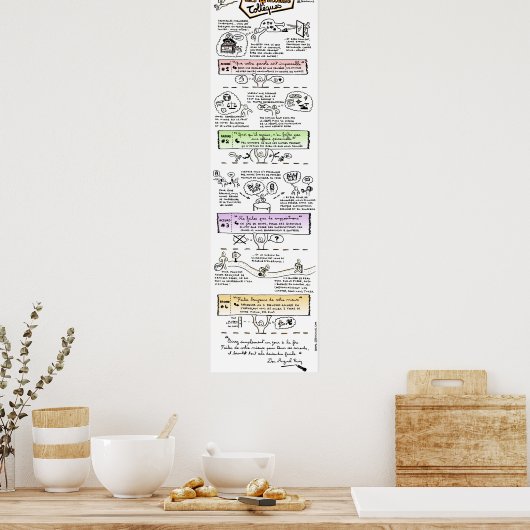 Poster "De vier Tolken-akkoorden" (Keuken)