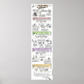 Poster "De vier Tolken-akkoorden" (Voorkant)