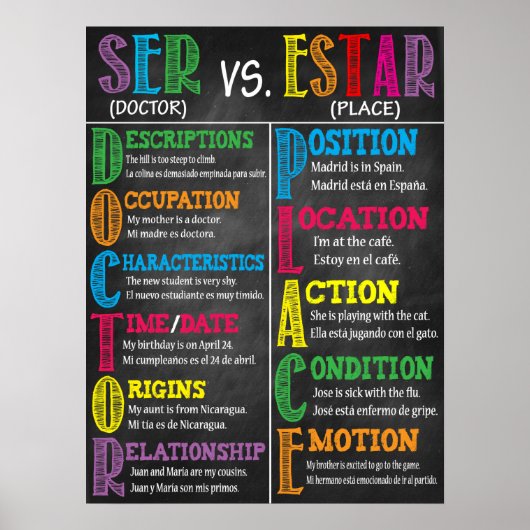 Poster-decor voor de Spaanse klaslokalen Poster (Voorkant)