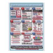 POSTER ECG-training (Voorkant)