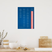 Poster Econo VS Grondwet Amerikaanse vlag (Keuken)