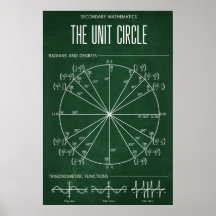 Poster Eenheid Cirkel voor klaslokaal
