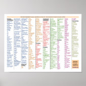 Poster Engels (Voorkant)