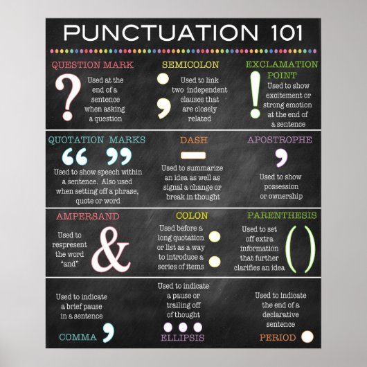 Poster Engelse Grammar Punctuation (Voorkant)