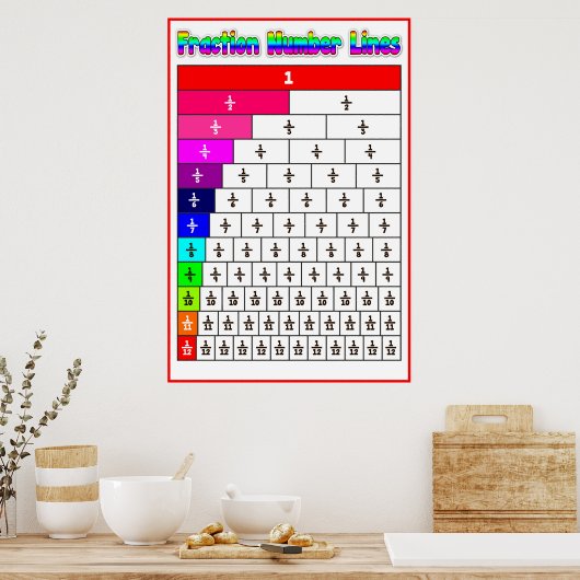 Poster Fractienummer {Wiskunde} (Keuken)