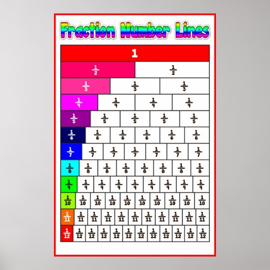 Poster Fractienummer {Wiskunde} (Voorkant)