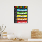 Poster Gedragsgrafiek klaslokaal (Keuken)