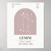 Poster Gemini Astrology Chart (Voorkant)