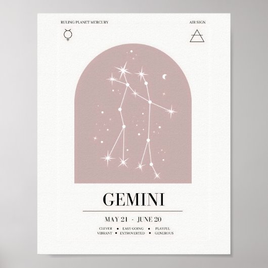 Poster Gemini Astrology Chart (Voorkant)
