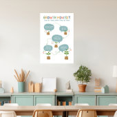 Poster Groeimobilie klaslokaal