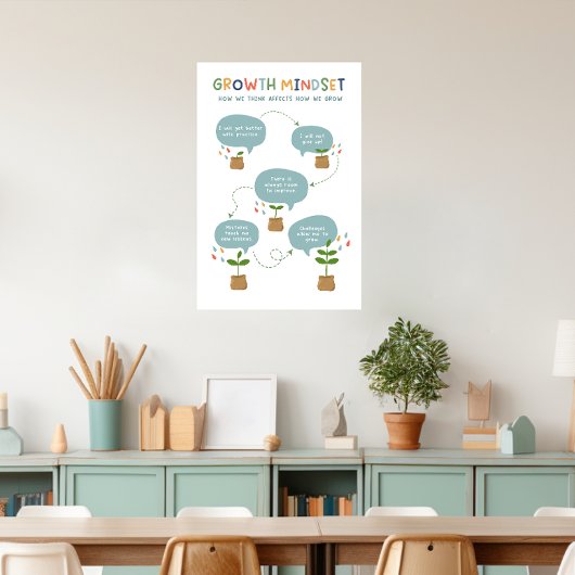 Poster Groeimobilie klaslokaal