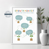 Poster Groeimobilie klaslokaal