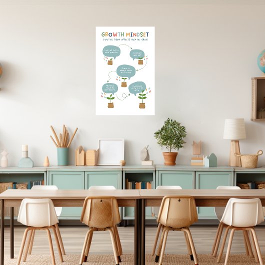 Poster Groeimobilie klaslokaal