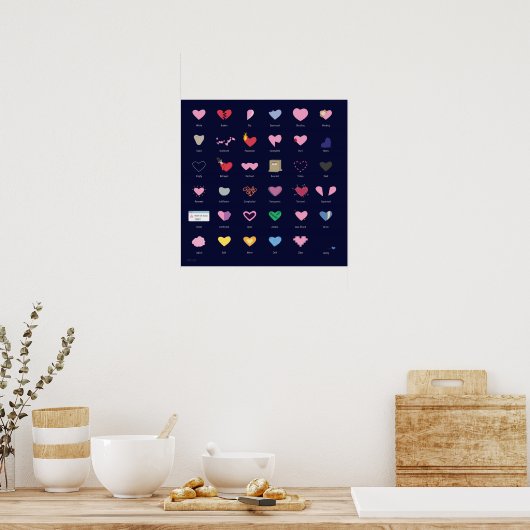 Poster Harttypen (Keuken)