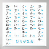 Poster Hiragana Chart (Voorkant)