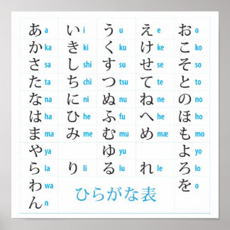 Poster Hiragana Chart