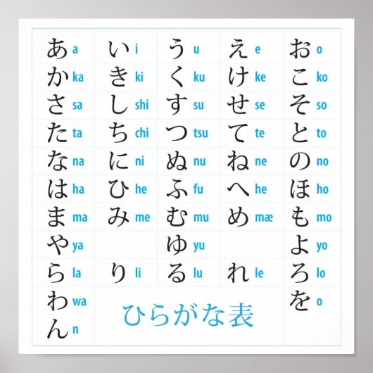 Poster Hiragana Chart (Voorkant)