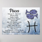 Poster Horoscope Sign Pisces (Voorkant)