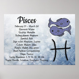 Poster Horoscope Sign Pisces