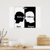 Poster Ideeën (Keuken)