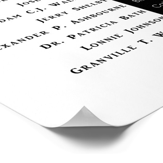 Poster II van de zwarte Amerikaanse uitvinder (Hoek)